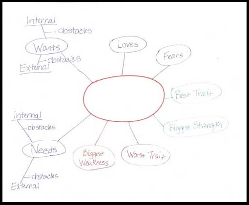 character-chart-1